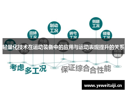 轻量化技术在运动装备中的应用与运动表现提升的关系