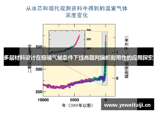 多层材料设计在极端气候条件下提高裁判旗帜耐用性的应用探索